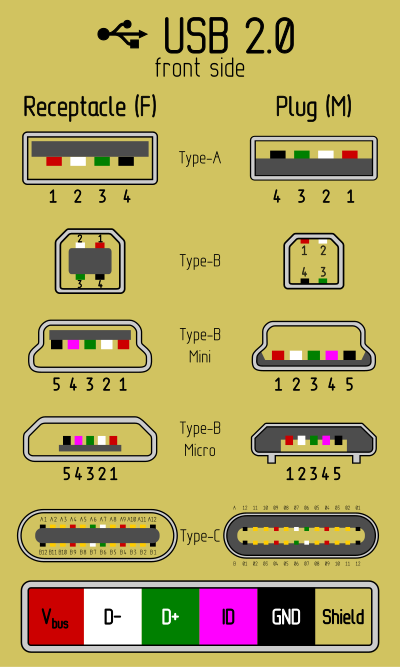 USB Cable Pinout