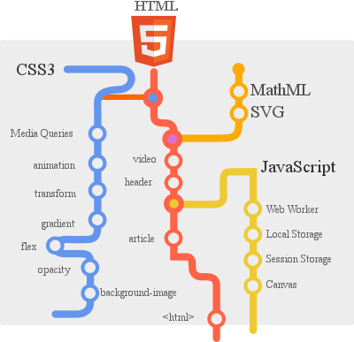 html5 fahrplan