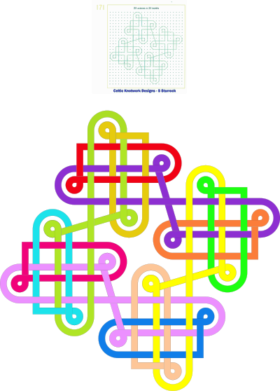 sturrock and colored knot 171