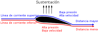 Equal Transit Time NASA