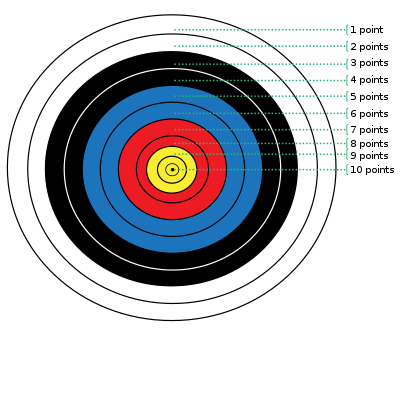 Archery Target Points