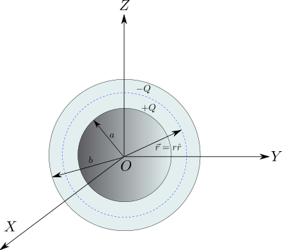 Sph capcitor