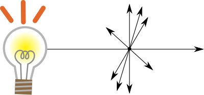 nonpolarizedlight