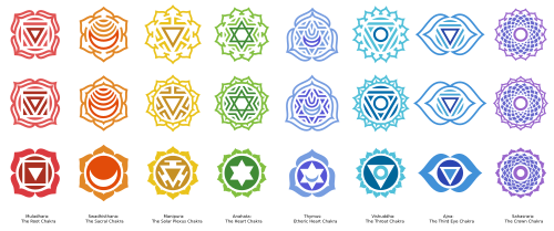 CHAKRAS