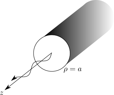 cyl waveguide