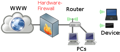 externe firewall