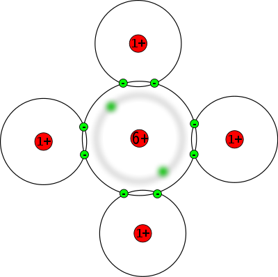 Atombindung Methan mit Schalen