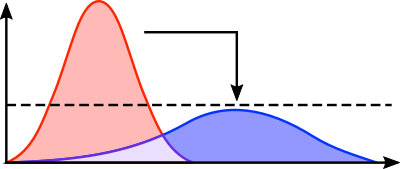 flattenthecurve
