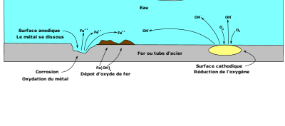laurenth2 cellule de corrosion