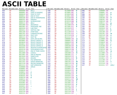 ascii table