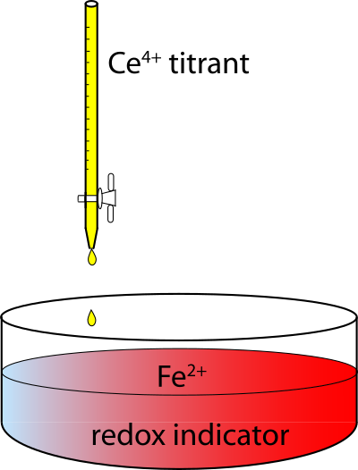 Redox Titration Apparatus of Ferrous Ions by Ceric Ions
