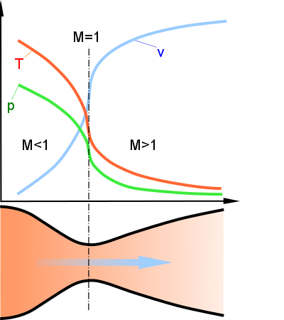 Nozzle De Laval Diagram