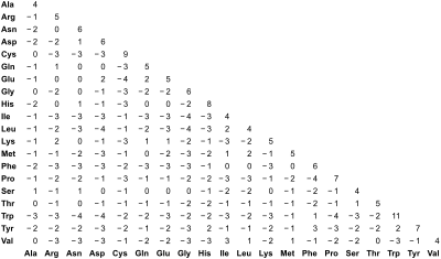 blosum62