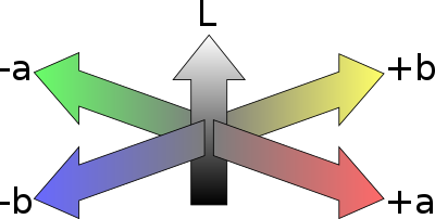 joede cie color space coordinate system B1