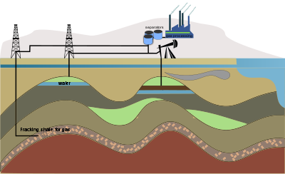 Petroleum drilling