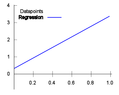 Linear Regression
