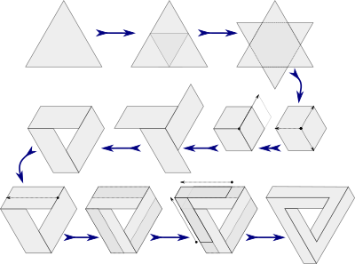 triangleevolution