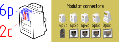 modular connectors named