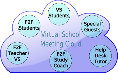 jjfbbennett Virtual School Cloud
