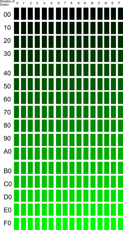 Rfc1394 Shades of Green 1