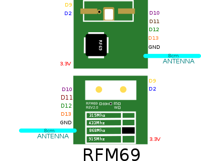 rfm69