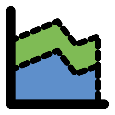 primary chart area