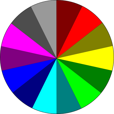 PieChart