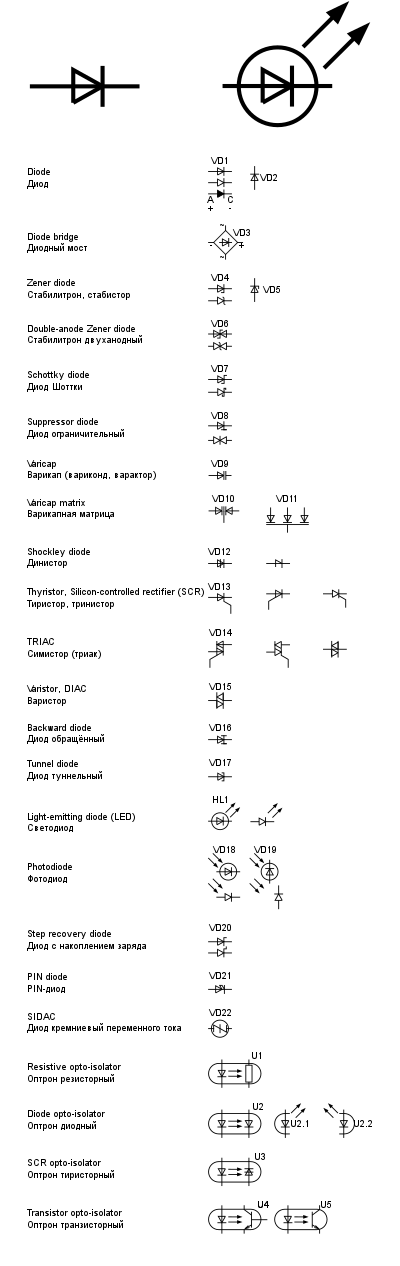 GOST Electronic symbols 4 Diodes