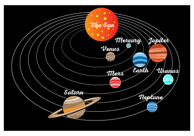 1604495055solar system svg